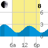 Fishermans Island tide chart for Sunday, May 8, 2022