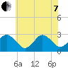 Fishermans Island tide chart for Tuesday, June 7, 2022