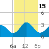 Fishermans Island tide chart for Saturday, October 15, 2022