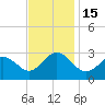 Fishermans Island tide chart for Tuesday, November 15, 2022