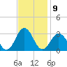 Fishermans Island tide chart for Wednesday, November 9, 2022