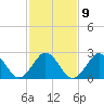 Fishermans Island tide chart for Thursday, February 9, 2023