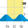 Fishermans Island tide chart for Sunday, April 30, 2023