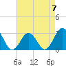 Fishermans Island tide chart for Sunday, May 7, 2023