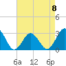Fishermans Island tide chart for Monday, May 8, 2023