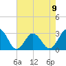 Fishermans Island tide chart for Tuesday, May 9, 2023