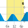 Fishermans Island tide chart for Tuesday, June 6, 2023