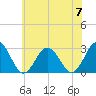 Fishermans Island tide chart for Wednesday, June 7, 2023