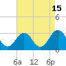 Fishermans Island tide chart for Tuesday, August 15, 2023