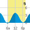 Fishermans Island tide chart for Saturday, August 5, 2023