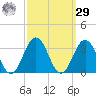 Fishermans Island tide chart for Friday, September 29, 2023
