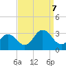Fishermans Island tide chart for Thursday, September 7, 2023