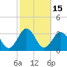 Fishermans Island tide chart for Sunday, October 15, 2023