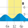 Fishermans Island tide chart for Sunday, October 8, 2023