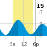 Fishermans Island tide chart for Wednesday, November 15, 2023