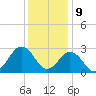 Fishermans Island tide chart for Saturday, December 9, 2023
