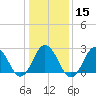 Fishermans Island tide chart for Monday, January 15, 2024