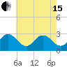 Fishermans Island tide chart for Wednesday, May 15, 2024