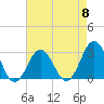 Fishermans Island tide chart for Wednesday, May 8, 2024