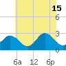 Fishermans Island tide chart for Saturday, June 15, 2024