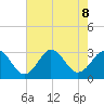 Fishermans Island tide chart for Thursday, August 8, 2024