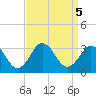 Fishermans Island tide chart for Thursday, September 5, 2024