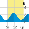Fishermans Island tide chart for Friday, September 6, 2024