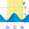 Fishermans Island tide chart for Saturday, September 7, 2024