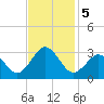 Fishermans Island tide chart for Tuesday, November 5, 2024