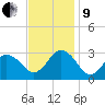 Fishermans Island tide chart for Saturday, November 9, 2024
