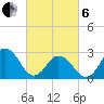 Fishermans Island tide chart for Thursday, March 6, 2025