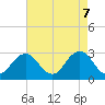 Fishermans Island tide chart for Wednesday, May 7, 2025