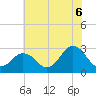 Fishermans Island tide chart for Sunday, July 6, 2025