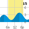 Fishermans Island tide chart for Monday, September 15, 2025