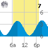 Fishermans Island tide chart for Sunday, September 7, 2025