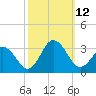 Fishermans Island tide chart for Sunday, October 12, 2025