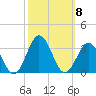 Fishermans Island tide chart for Wednesday, October 8, 2025