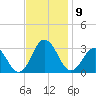 Fishermans Island tide chart for Sunday, November 9, 2025