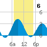 Fishermans Island tide chart for Saturday, December 6, 2025