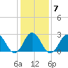Fishermans Island tide chart for Wednesday, January 7, 2026