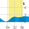 Fishermans Rest tide chart for Wednesday, March 1, 2023