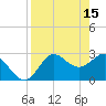 Fishermans Rest tide chart for Saturday, April 15, 2023