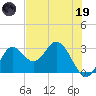 Fishermans Rest tide chart for Friday, May 19, 2023