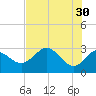Fishermans Rest tide chart for Tuesday, May 30, 2023