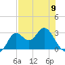 Fishermans Rest tide chart for Tuesday, May 9, 2023