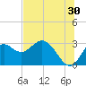 Fishermans Rest tide chart for Friday, June 30, 2023