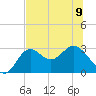Fishermans Rest tide chart for Friday, June 9, 2023