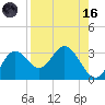 Fishermans Rest tide chart for Wednesday, August 16, 2023