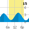 Fishermans Rest tide chart for Friday, September 15, 2023