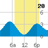 Fishermans Rest tide chart for Wednesday, September 20, 2023